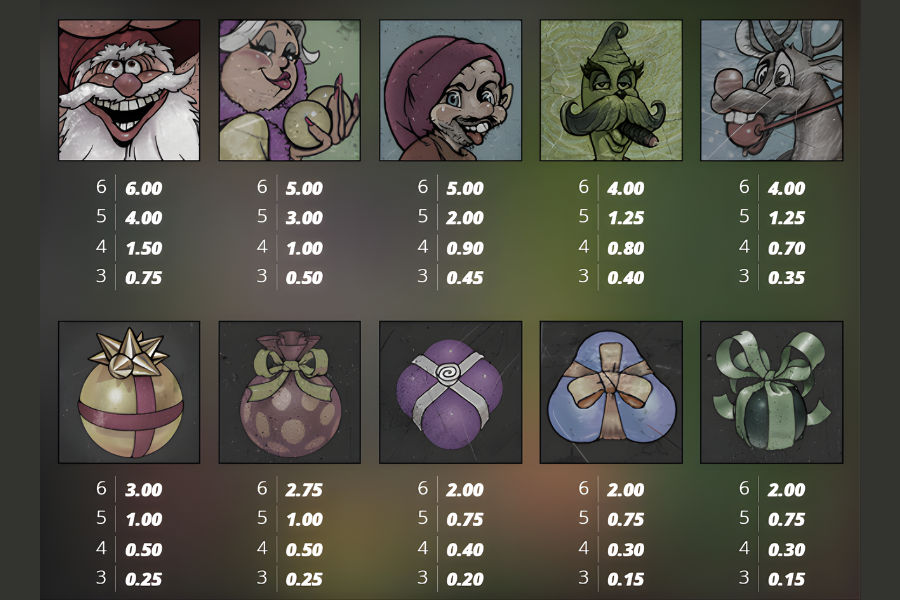 symbols and payouts for the jingle balls slot